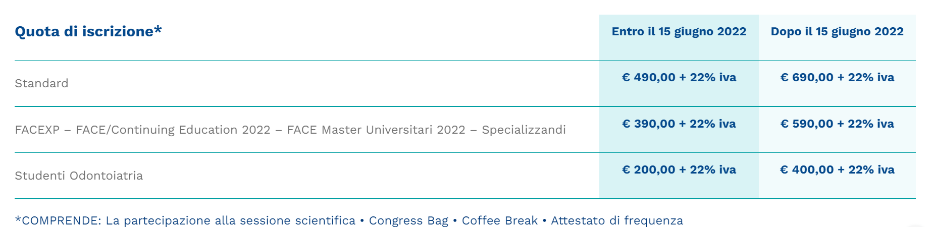 iscrizione ortodonzia del futuro